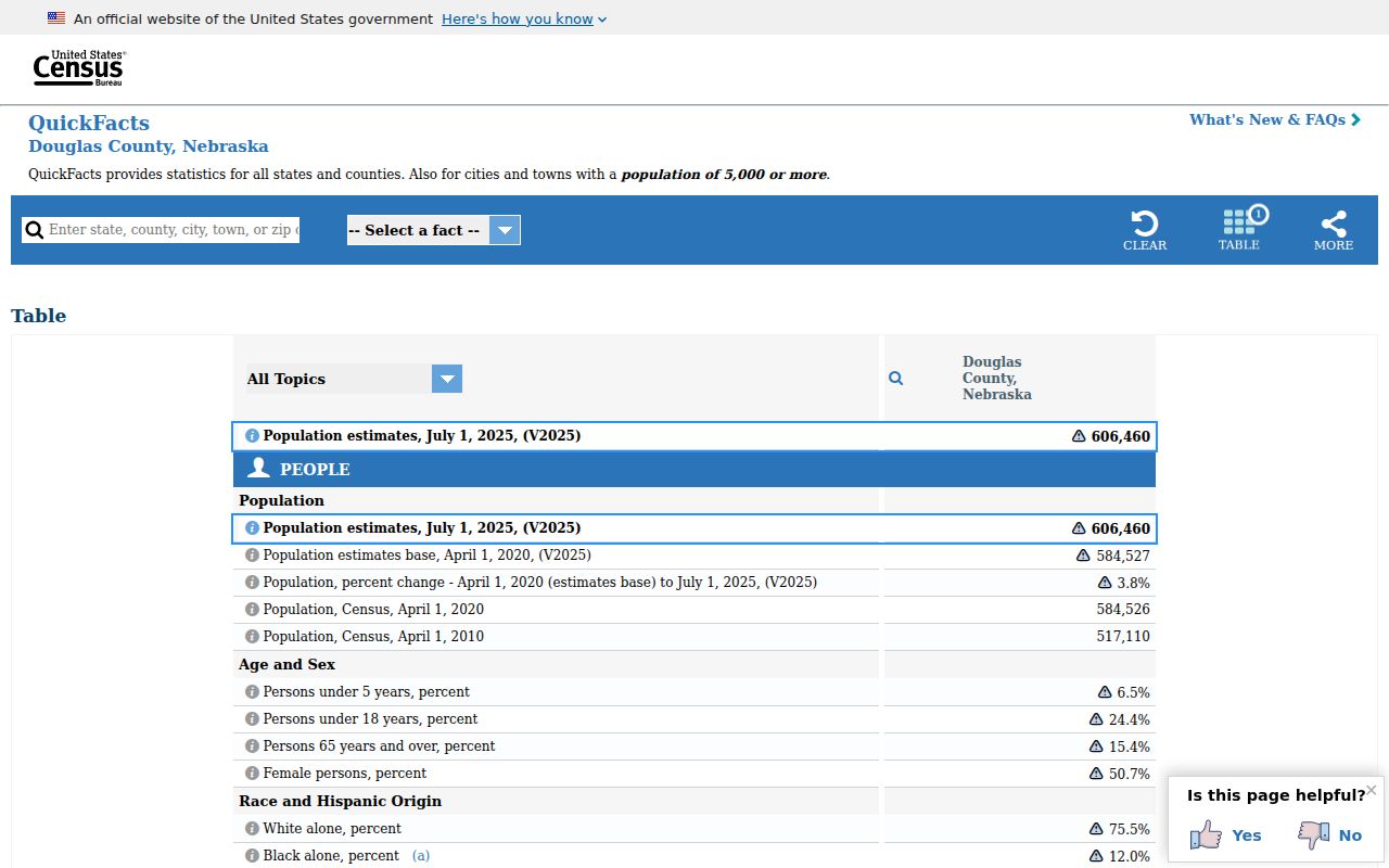 Douglas County Census QuickFacts context for Omaha criminal records